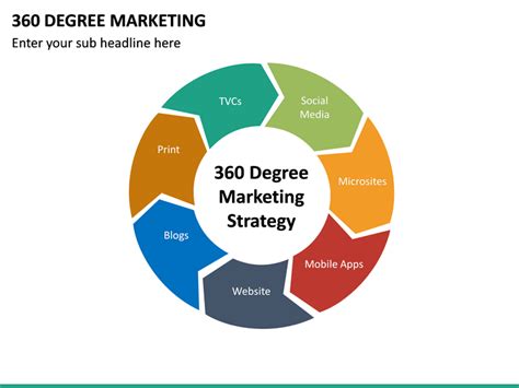 360 marketing plan template.